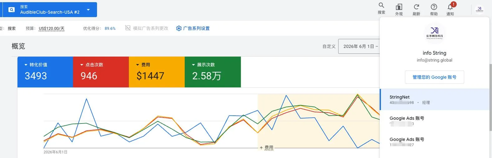 电子书礼品卡额度市场净 ROI 达到 3 的案例配图