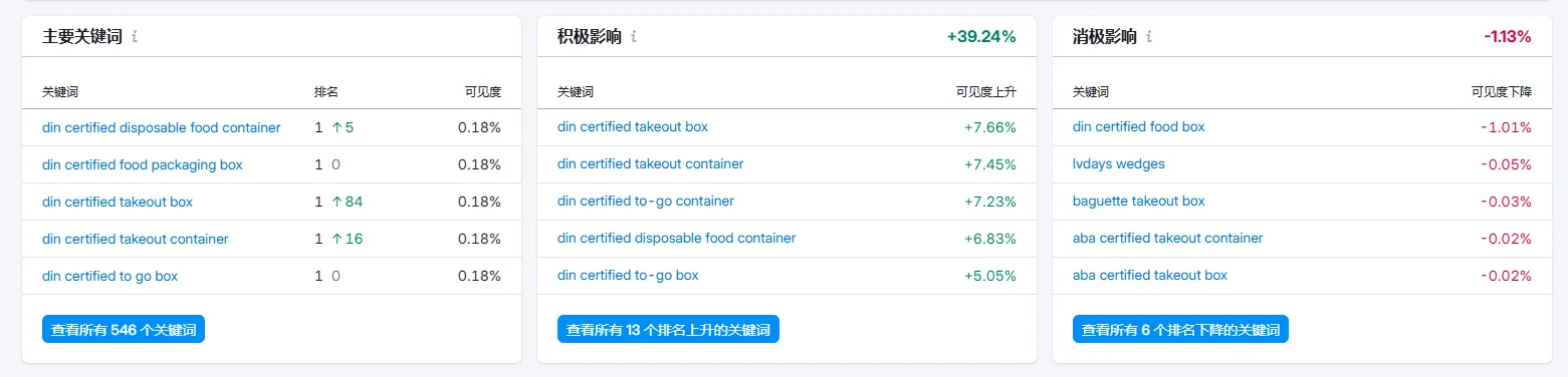 环保餐具 服务后