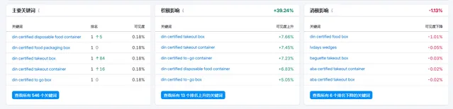 环保餐具 服务后