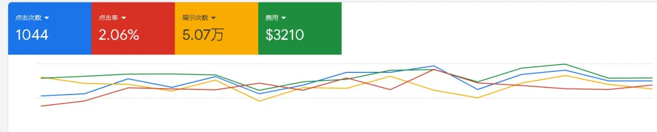 电动车 ToB 服务前