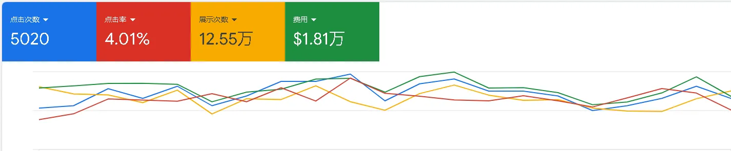电动车 ToB 服务后