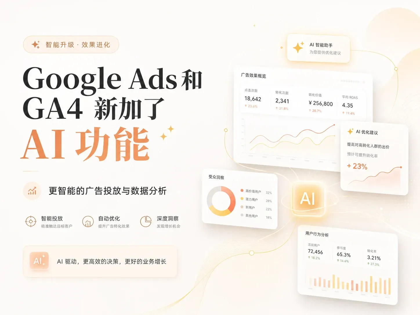 Google Ads and GA Added Four AI Features. How Many Can Global SEM Teams Actually Use?