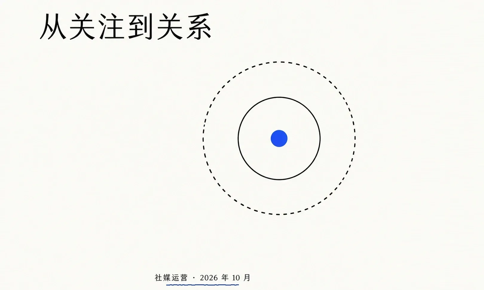 海外社区与私域：把社媒流量沉淀为客户关系
