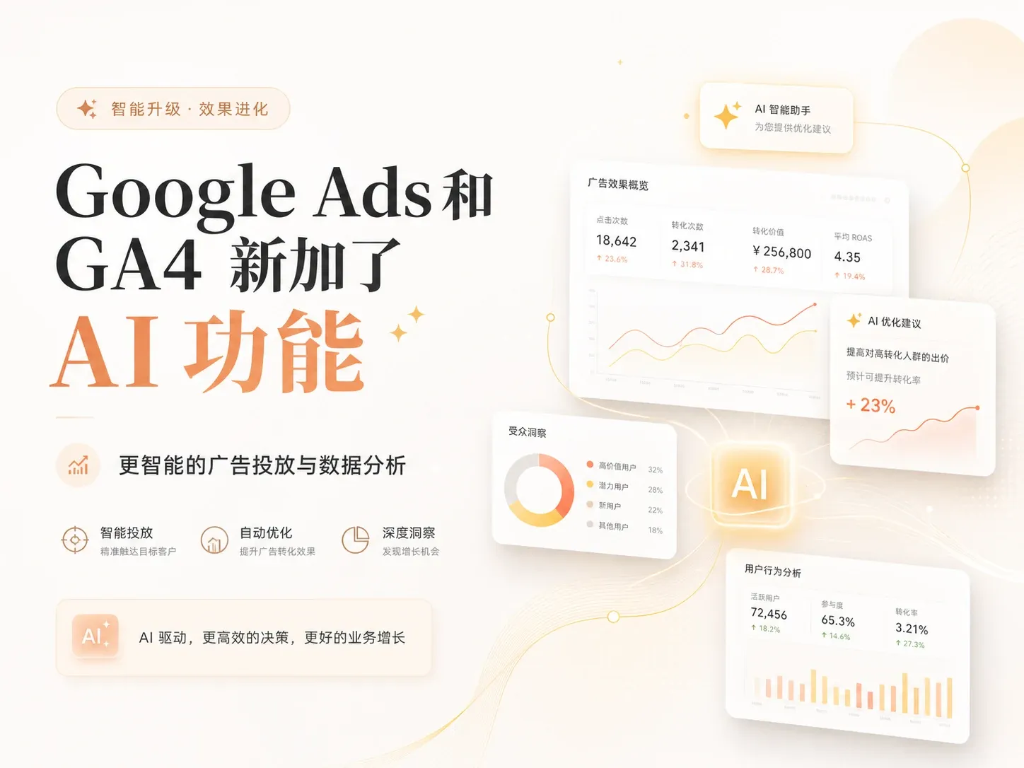 Google Ads 和 GA 这次加了 4 个 AI 功能，出海投手用得上几个？