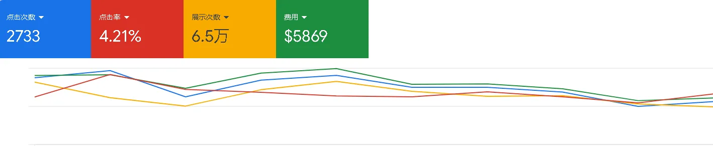 Consumer electronics search performance