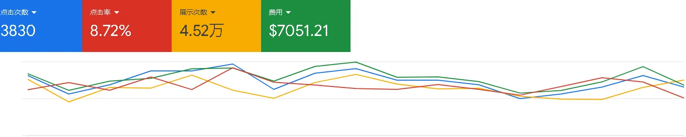 Client performance before optimization