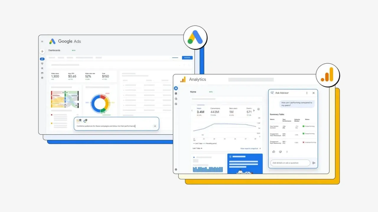 Google Ads 与 Google Analytics 控制台叠放展示，包含广告指标、用户数据、行业表现对比以及 Ask Advisor AI 助手面板。