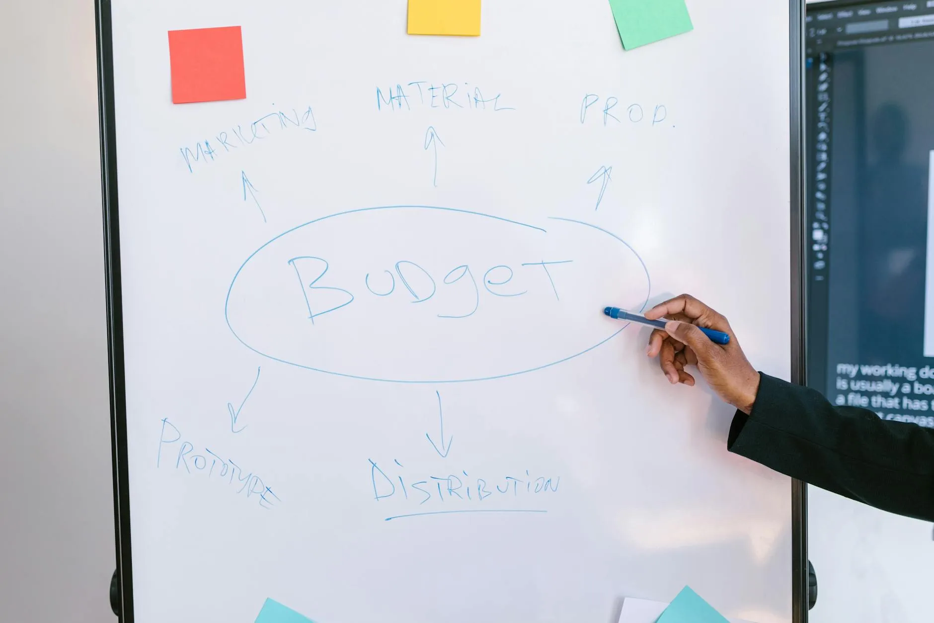 A marketing team planning an advertising budget on a whiteboard in an office