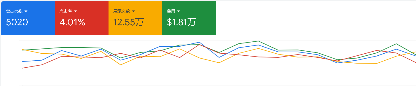 Client performance after optimization
