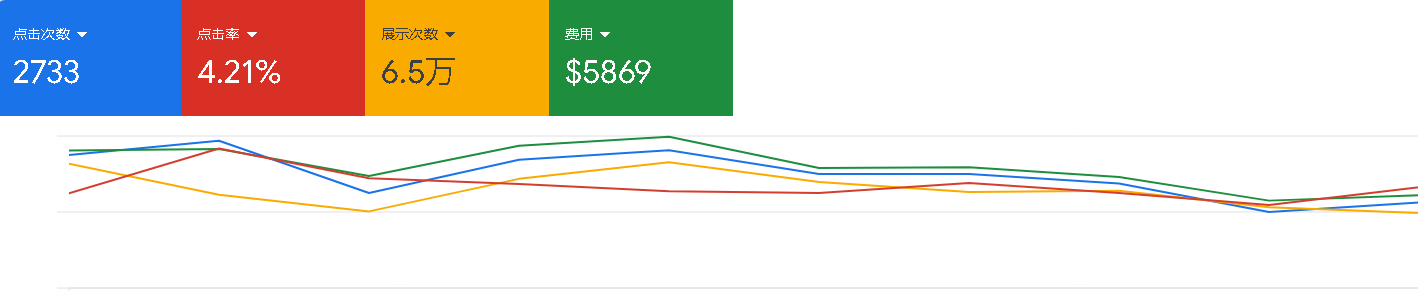 Consumer electronics search performance