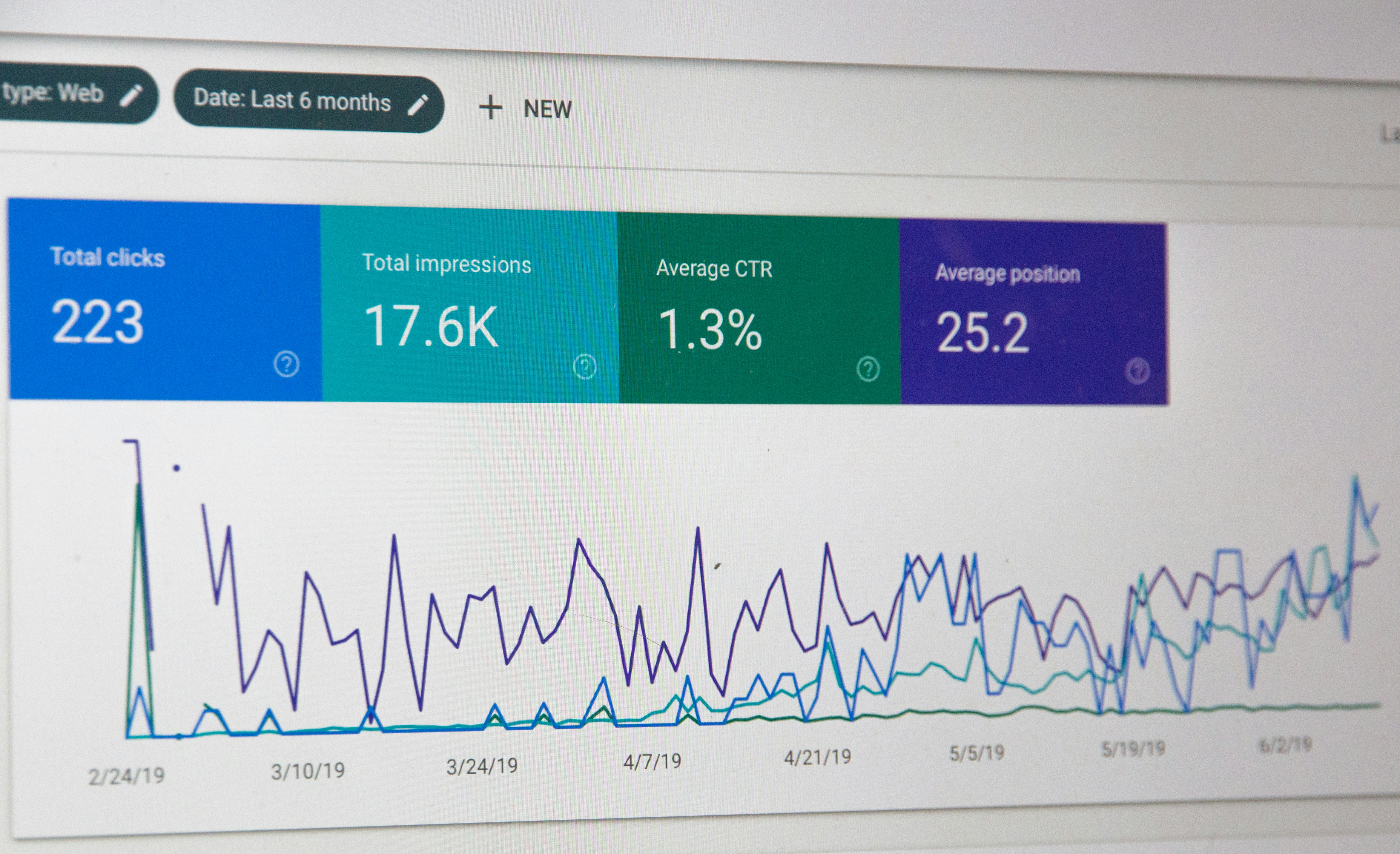 Attribution data and optimization review