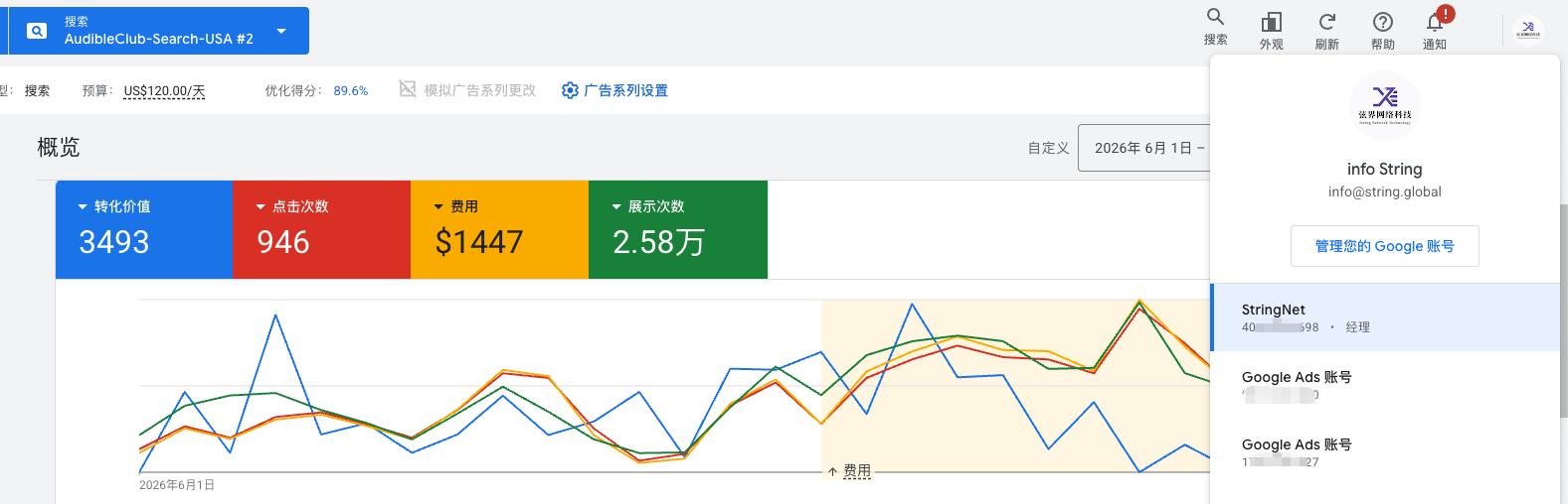 电子书礼品卡额度市场净 ROI 达到 3 的案例配图