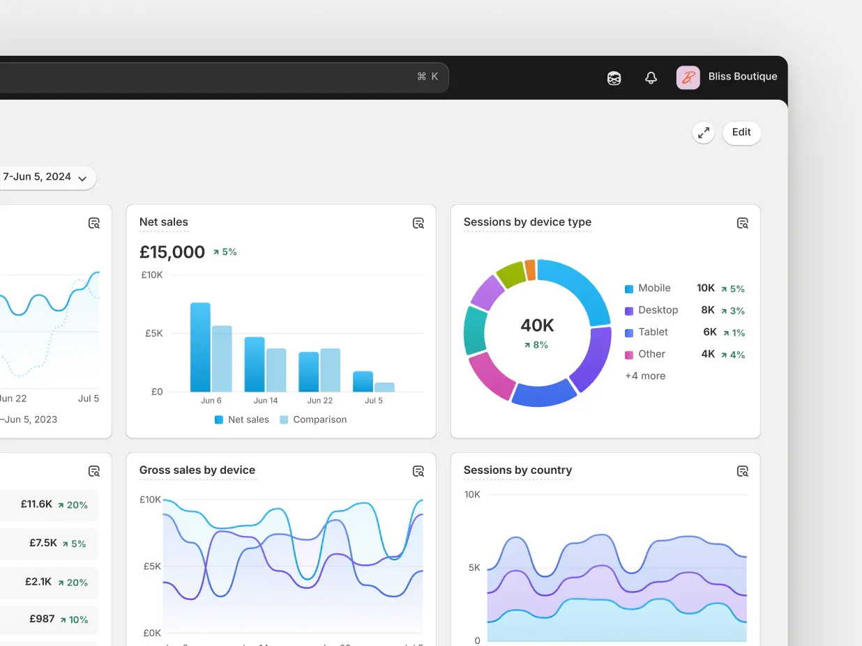 shopify-data